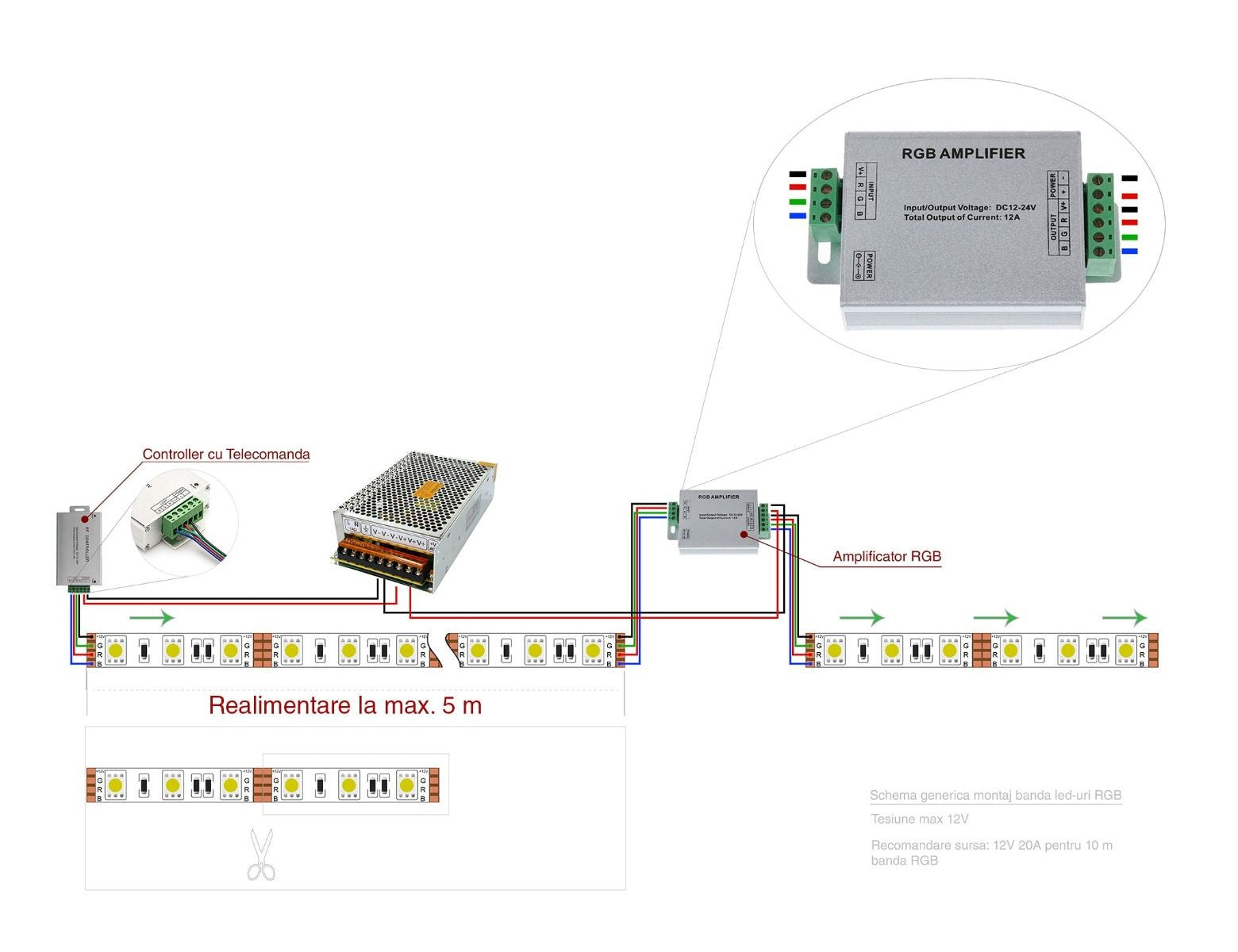 Banda Led 5050 Rgb 30 Smd-Ml Submersibila Ip68 - Rola 5 Metri Strips