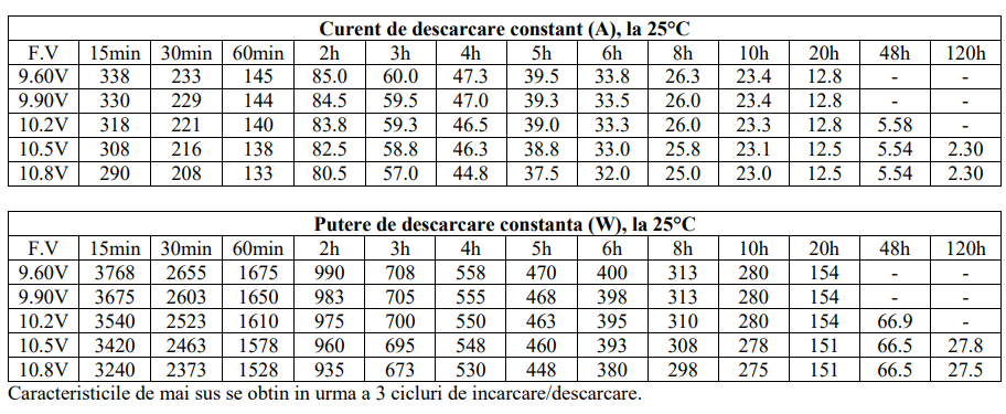 Acumulator Solar Gel Uptec 12V 250Ah Solar Energy Kits