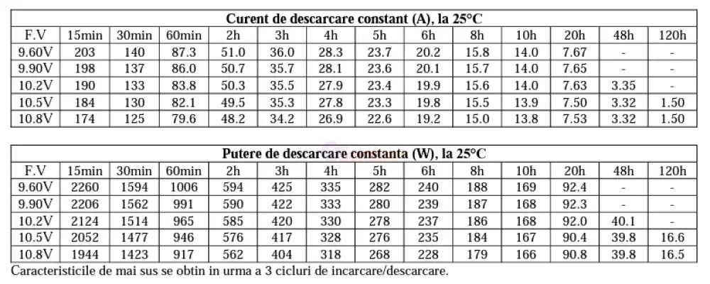 Acumulator Solar Gel Uptec 12V 150Ah Baterie Solar Energy Kits
