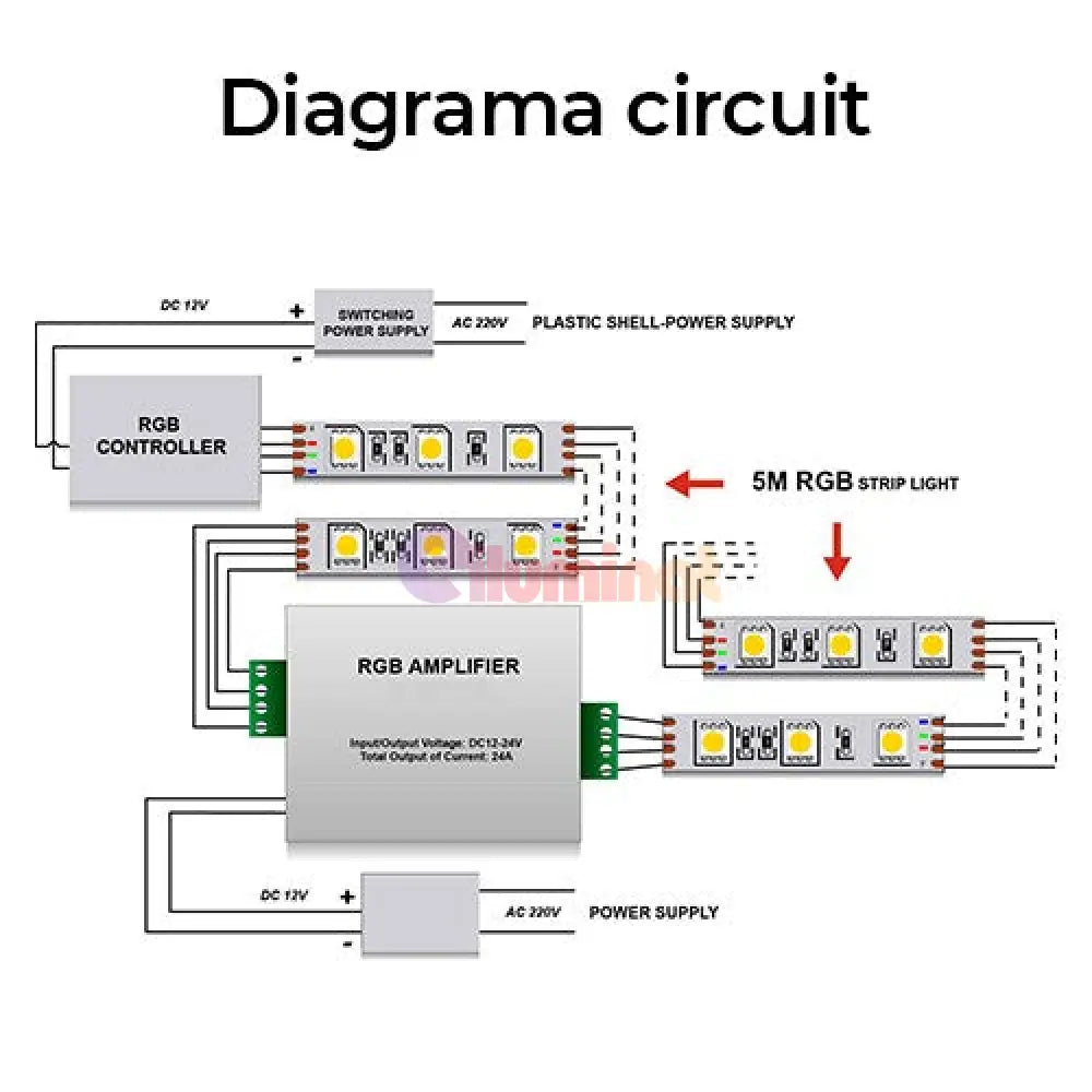 Amplificator Rgb 30A 12V Lighting