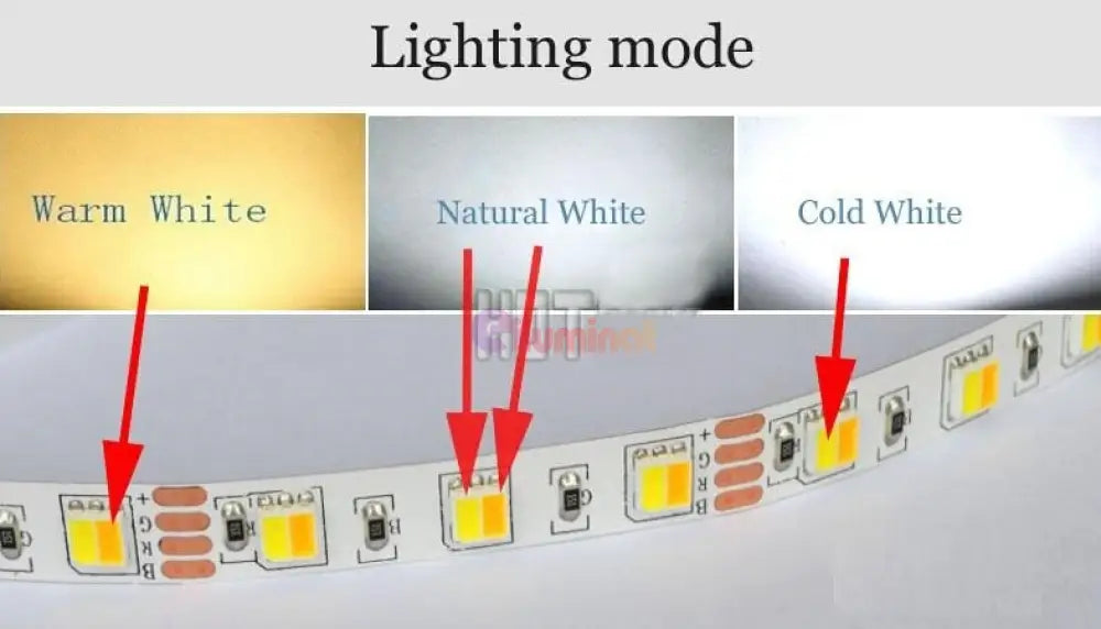 Banda Led 5025 Cct 120 Smd-Ml Interior 3 Functii - Rola 5 Metri Strips