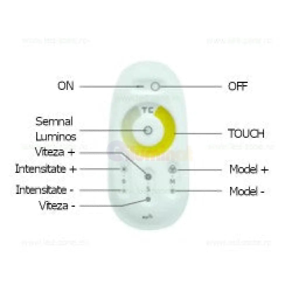 Controller Banda LED 20A 12 24V CCT 3 Functii lumina Telecomanda RF CONTROLLER CCT 12V 24V Lighting