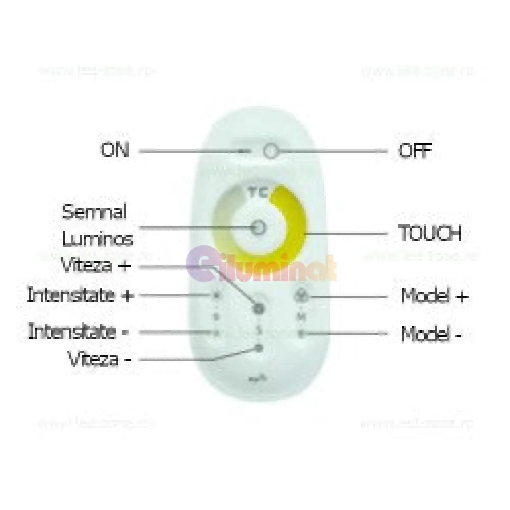 Controller Banda LED 20A 12 24V CCT 3 Functii lumina Telecomanda RF CONTROLLER CCT 12V 24V Lighting