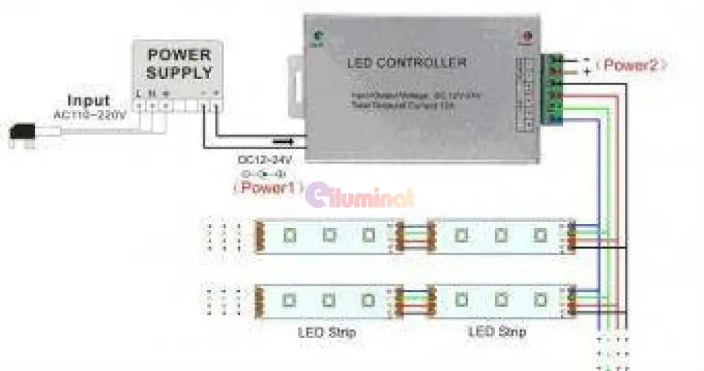 Controller Rgb 12-24V 24A Telecomanda 44 Taste Ir Lighting