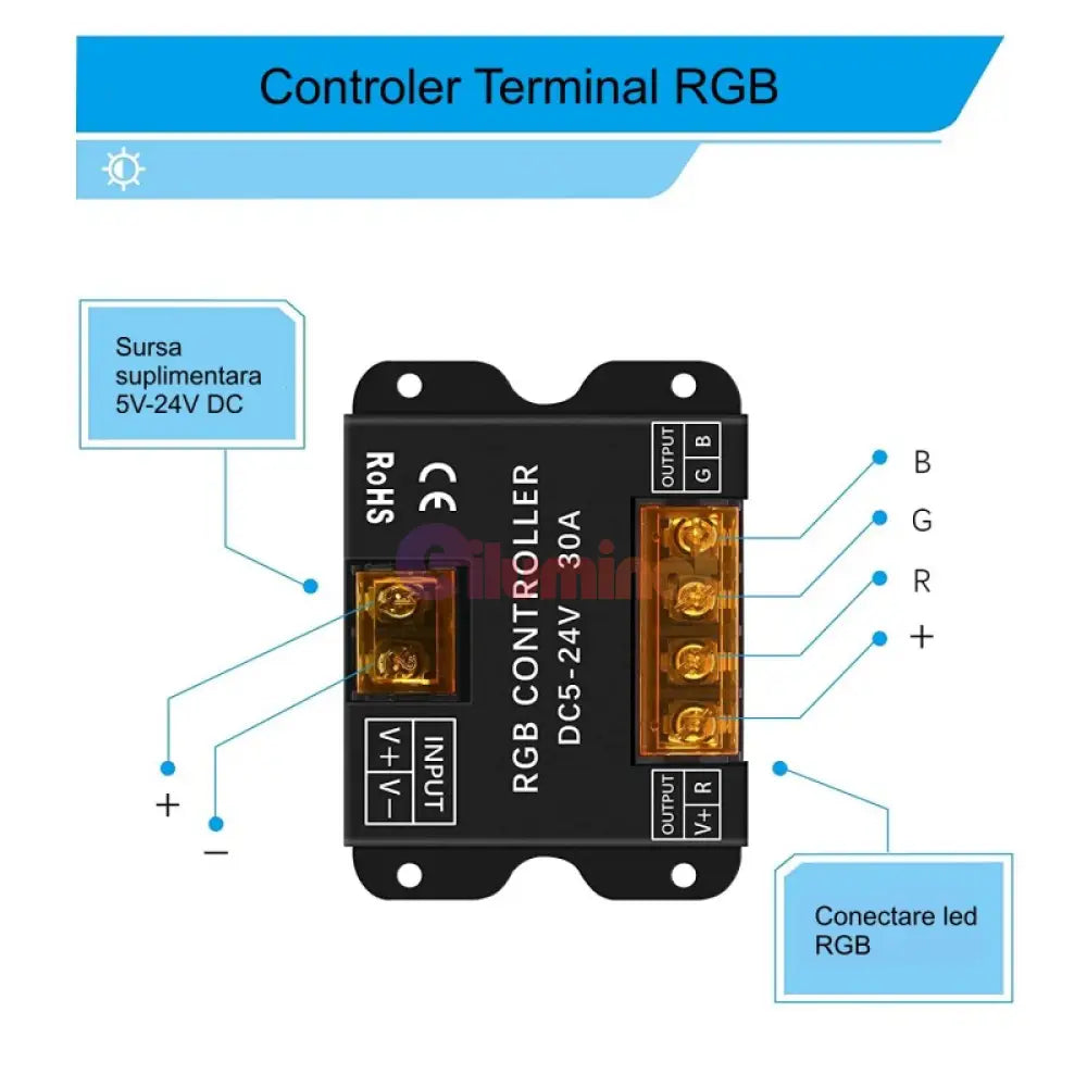 Controller Rgb 5-24V 30A Panou Touch Alb Lighting