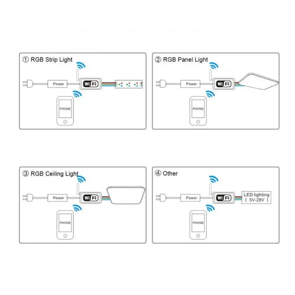 Controller Rgb Smart Wifi 8.5A 12V Lighting