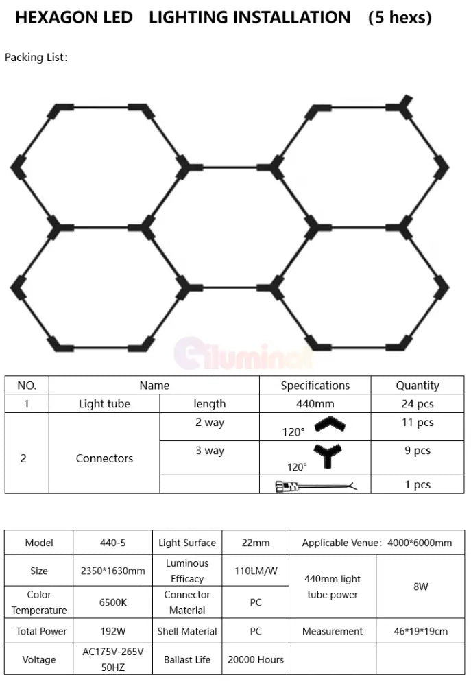 Honeycomb Led 5 Hexagoane Luminoase 192W 235 X 164 Cm Honeycomb Lights