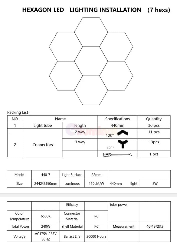Honeycomb Led 7 Hexagoane Luminoase 240W 244 X 235 Cm Honeycomb Lights
