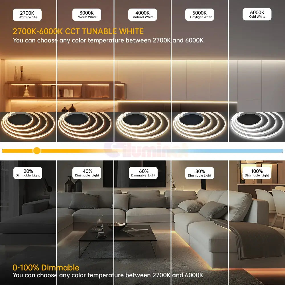 KIT Banda LED 24V CCT 5 metri cu 3 Tipuri de Lumina si Telecomanda 3 FUNCTII / IP21-INTERIOR / 5 METRI LED Strips