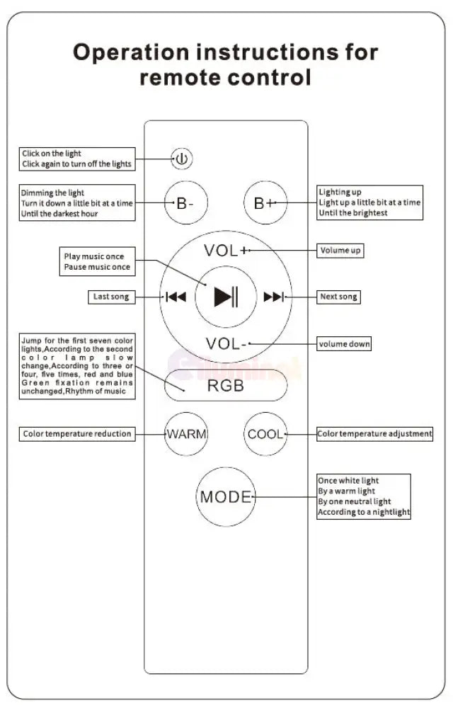 Plafoniera LED SMART 50W RGB + CCT Bluetooth si Telecomanda Echivalent 400W PLAFONIERA LED RGB MULTICOLORA CU BOXA