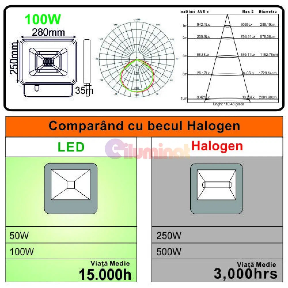 Proiector Led 100W Galaxy Smd Flood Light