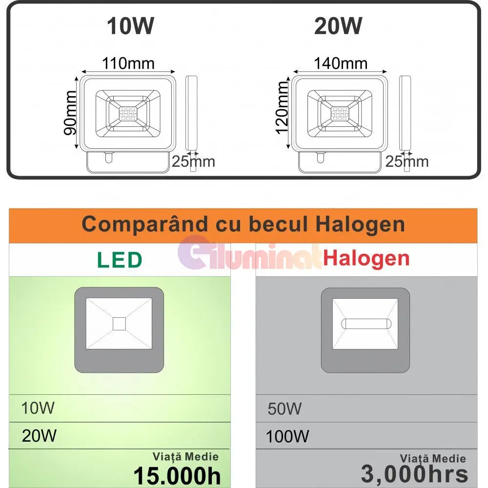 Proiector Led 10W Galaxy Smd Senzor Led Flood Light