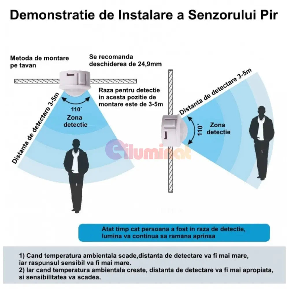 Senzor De Miscare Pir 12V-24V Lighting Accessories