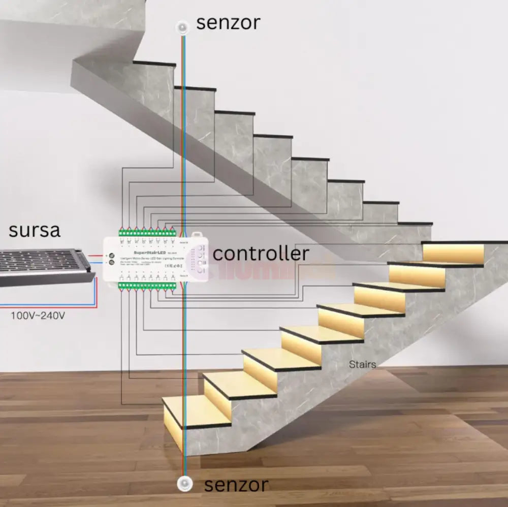 Sistem Iluminare Trepte Cu Banda Led Si Senzori - 17 Maxim Strips