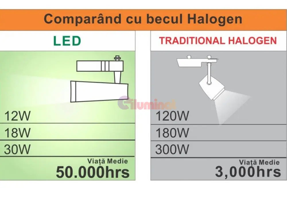 Spot Led Magazin Sina 10W Track Light