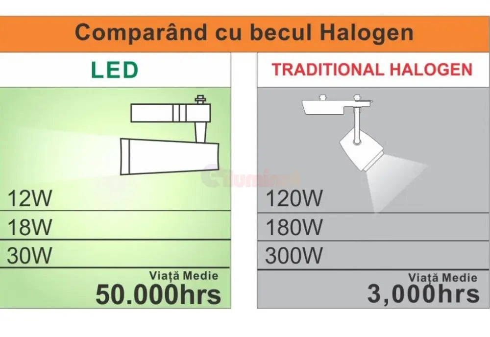 Spot Led Magazin Sina 15W Track Light