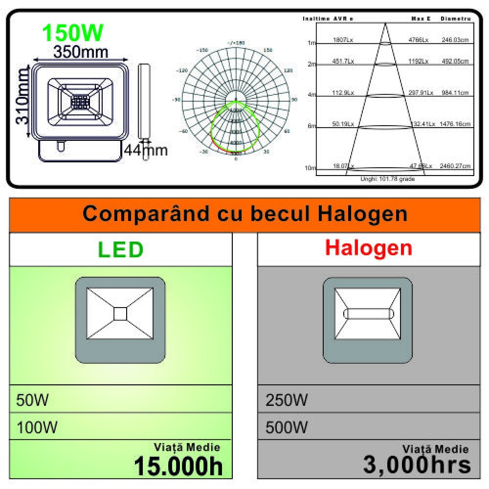 Proiector LED 150W Galaxy SMD